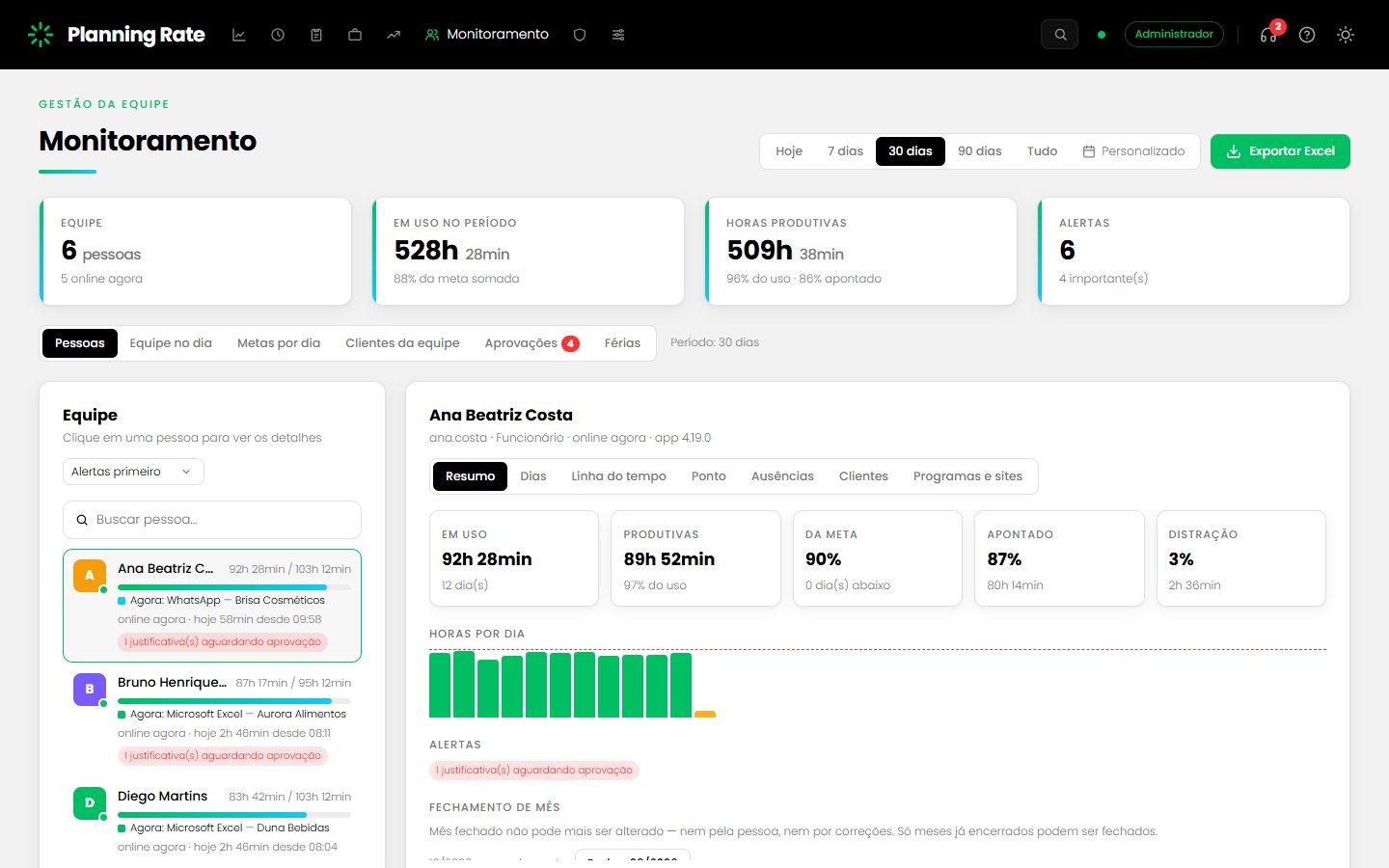 Monitoramento da equipe: Monitoramento da equipe