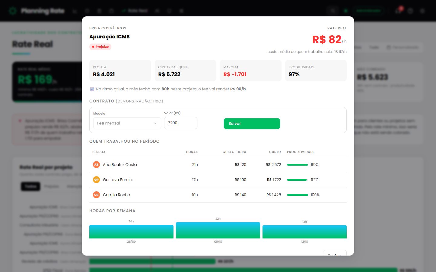 Rate Real: Detalhe do contrato: quem trabalhou, custo e projeção