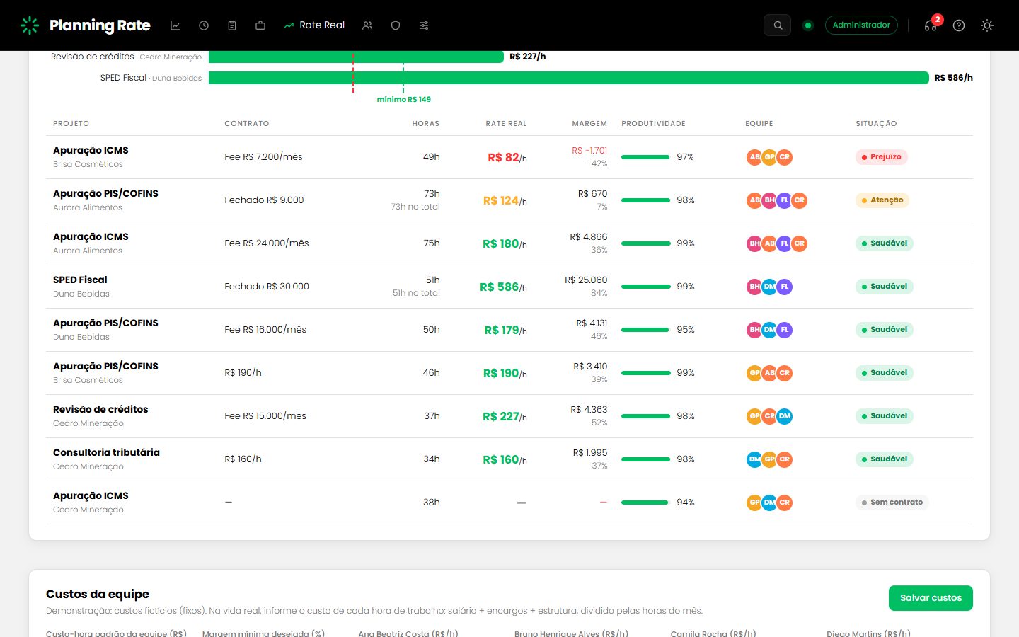 Rate Real: Rate, margem e produtividade por projeto